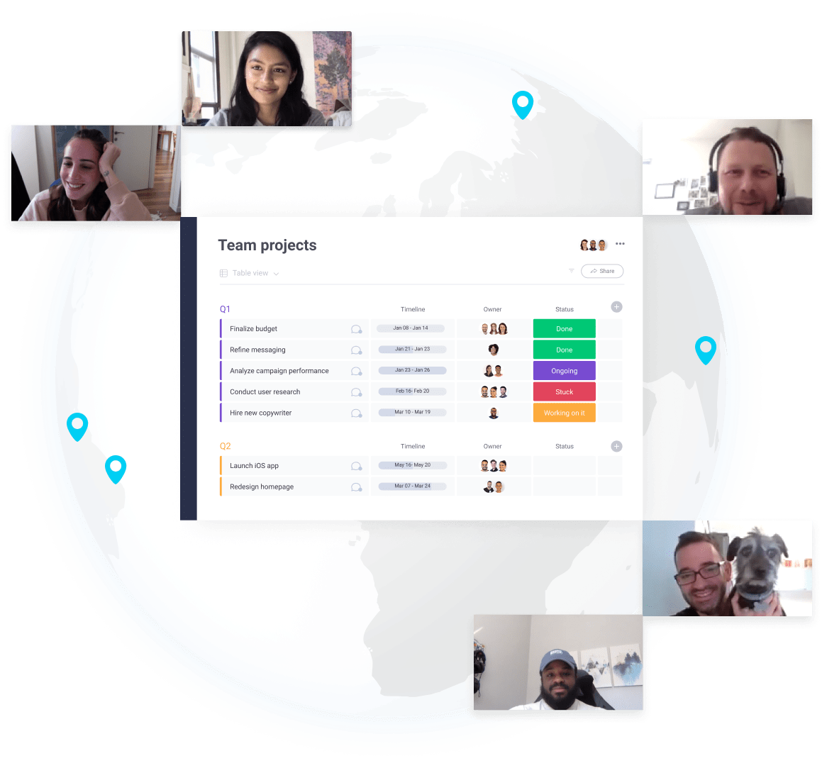 Board Team s projects remote work